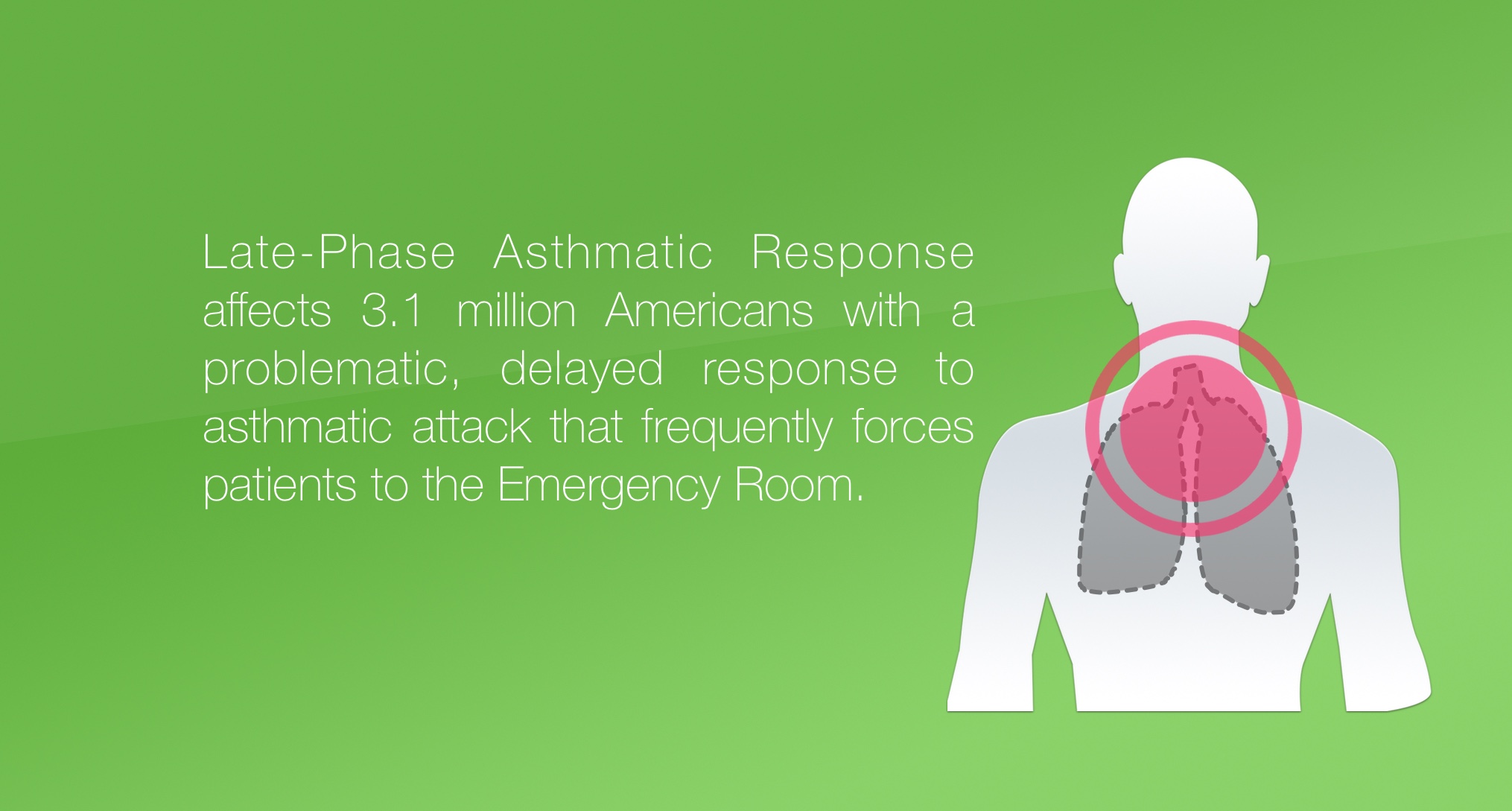 Late Phase Asthmatic Response